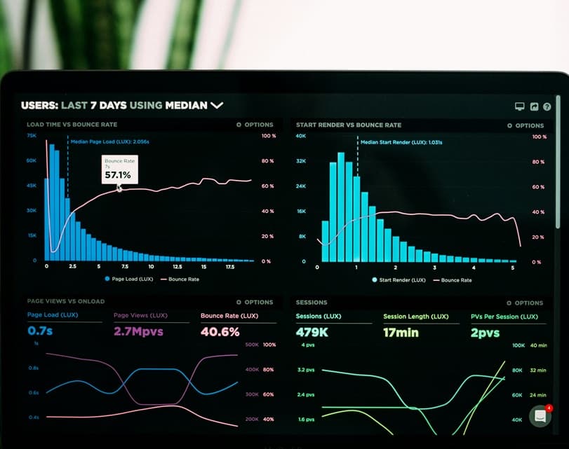Generic Business Dashboards